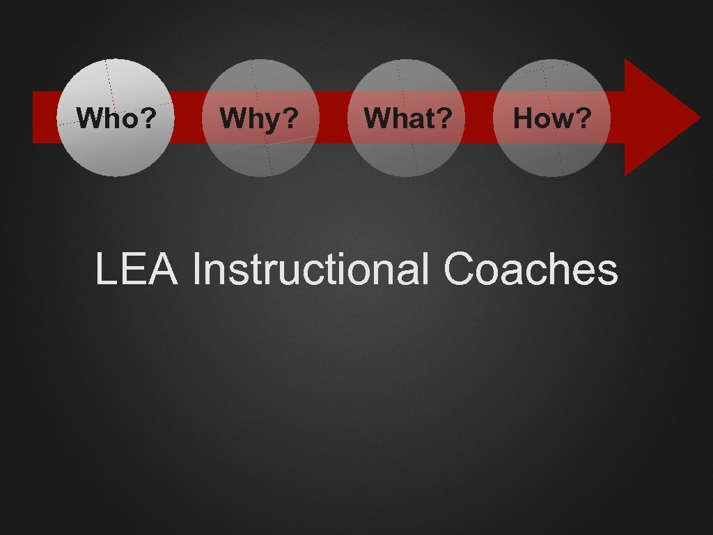 Who? Why? What? How? LEA Instructional Coaches 