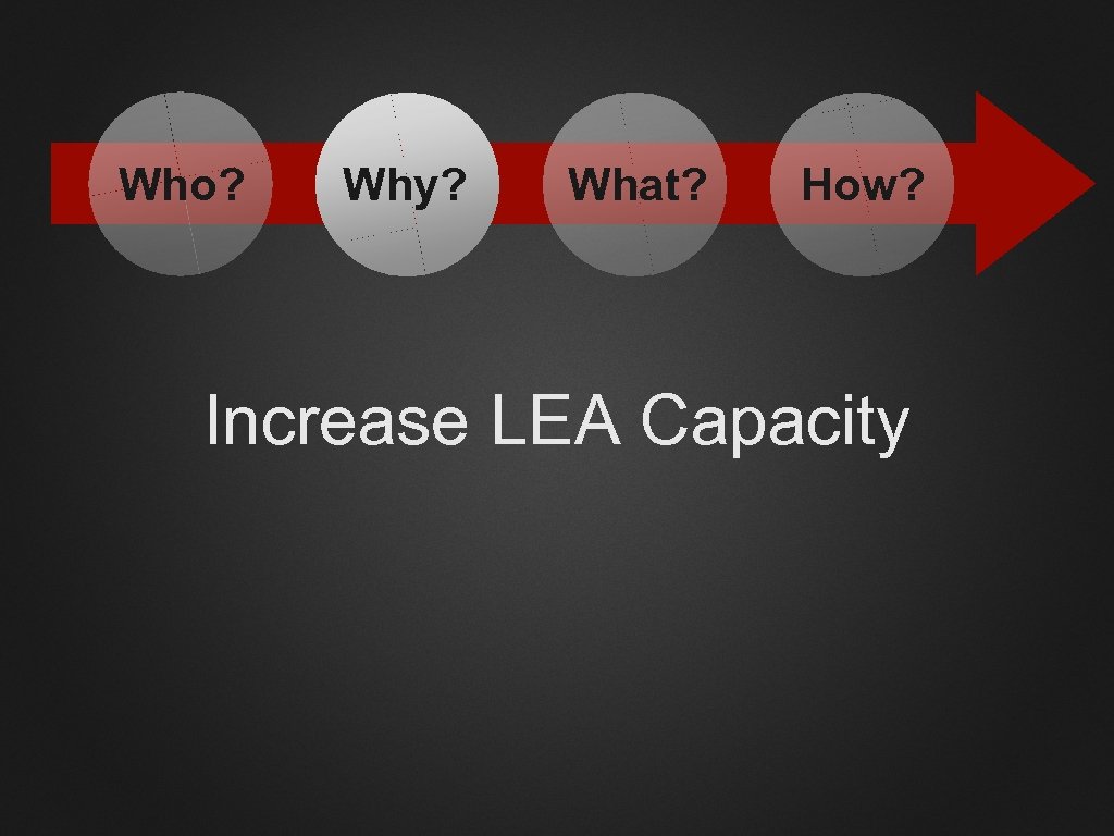 Who? Why? What? How? Increase LEA Capacity 