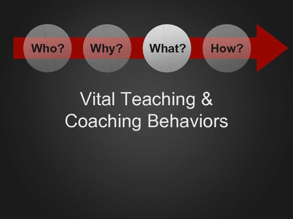 Who? Why? What? How? Vital Teaching & Coaching Behaviors 