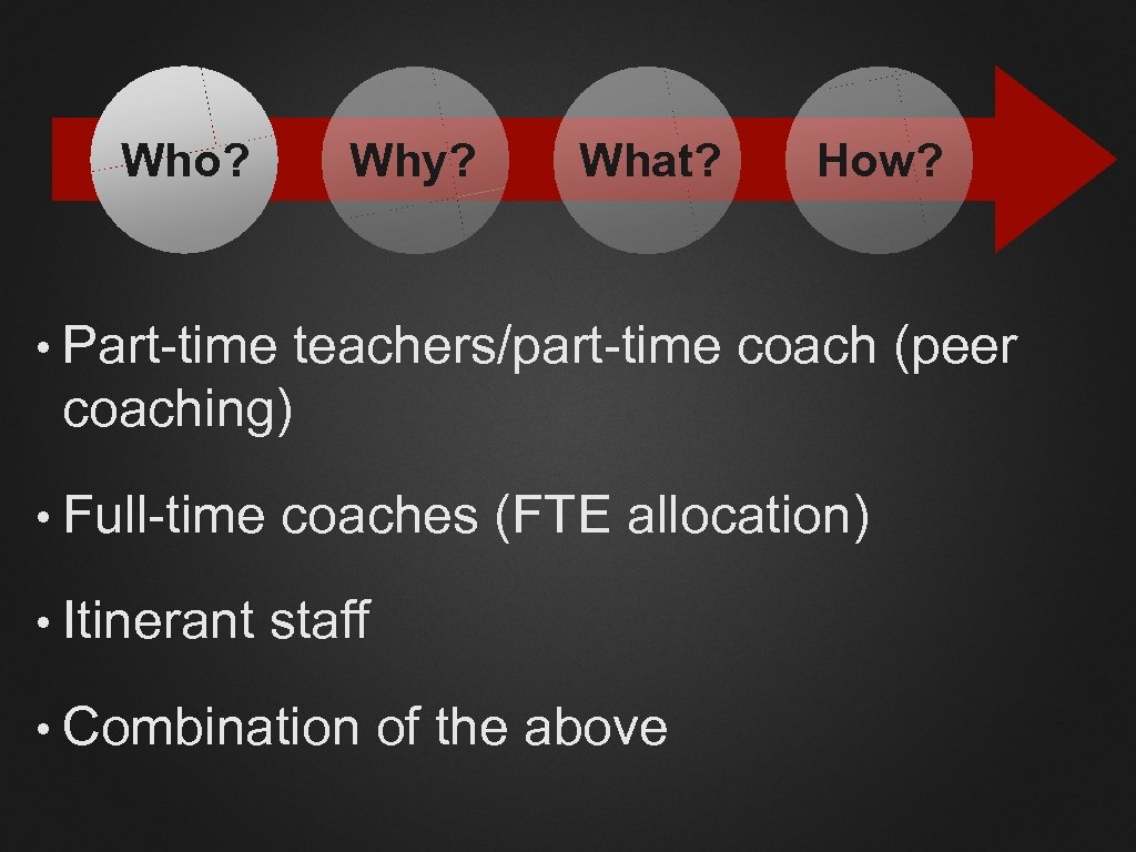 Who? Why? What? How? • Part-time teachers/part-time coach (peer coaching) • Full-time coaches (FTE