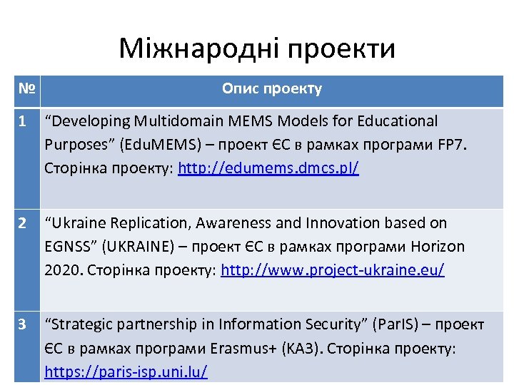 Міжнародні проекти № Опис проекту 1 “Developing Multidomain MEMS Models for Educational Purposes” (Edu.