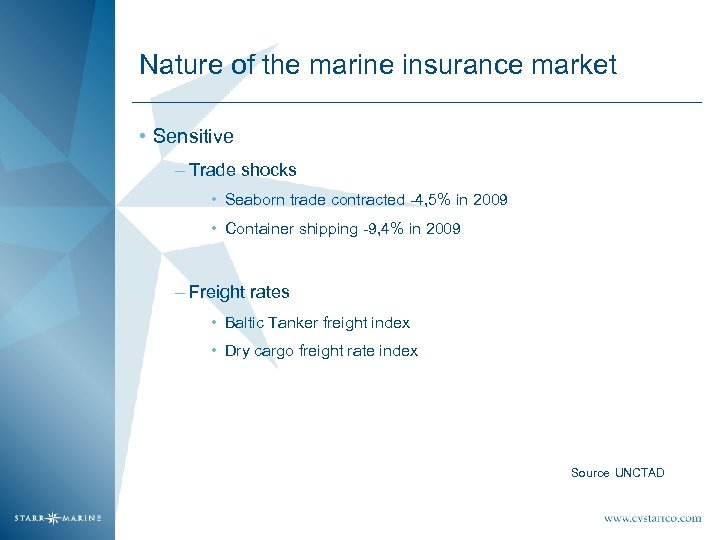 Nature of the marine insurance market • Sensitive – Trade shocks • Seaborn trade