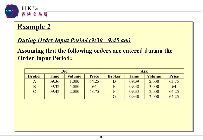 Example 2 During Order Input Period (9: 30 - 9: 45 am) Assuming that
