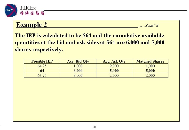 Example 2 ……Cont’d The IEP is calculated to be $64 and the cumulative available