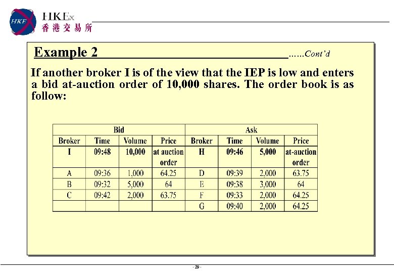 Example 2 ……Cont’d If another broker I is of the view that the IEP