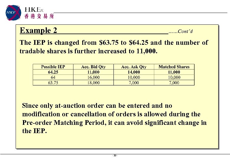 Example 2 ……Cont’d The IEP is changed from $63. 75 to $64. 25 and