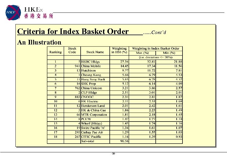 Criteria for Index Basket Order An Illustration - 39 - …. . . Cont’d