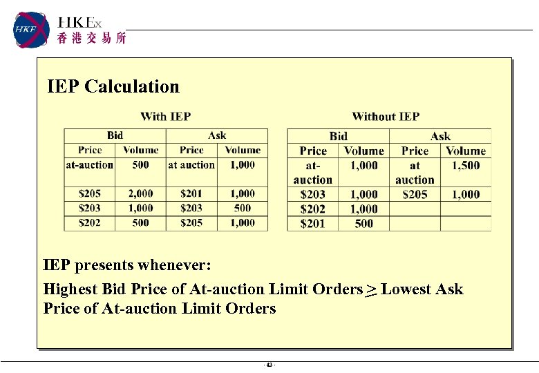 IEP Calculation IEP presents whenever: Highest Bid Price of At-auction Limit Orders > Lowest