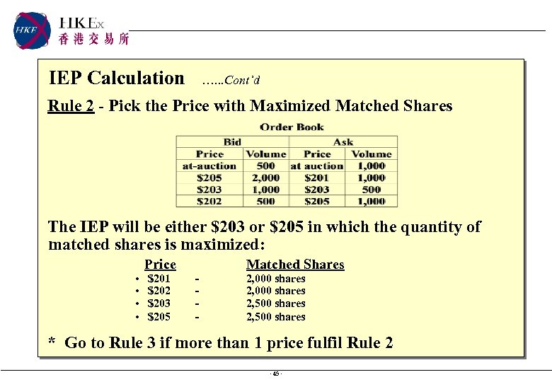 IEP Calculation …. . . Cont’d Rule 2 - Pick the Price with Maximized