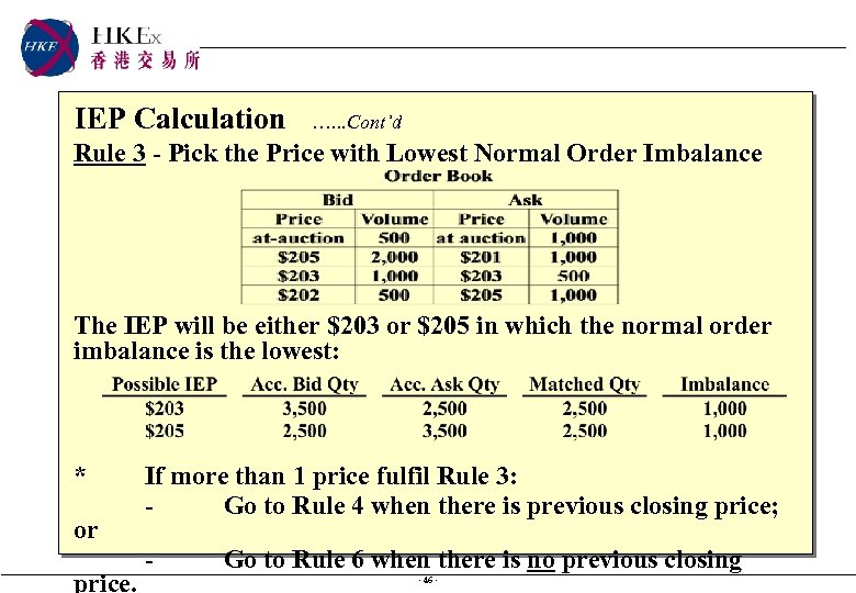 IEP Calculation …. . . Cont’d Rule 3 - Pick the Price with Lowest