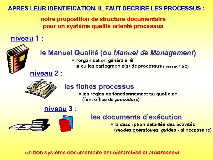 APRES LEUR IDENTIFICATION, IL FAUT DECRIRE LES PROCESSUS : notre proposition de structure documentaire