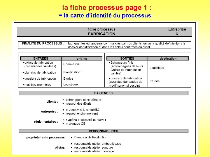 la fiche processus page 1 : = la carte d’identité du processus 