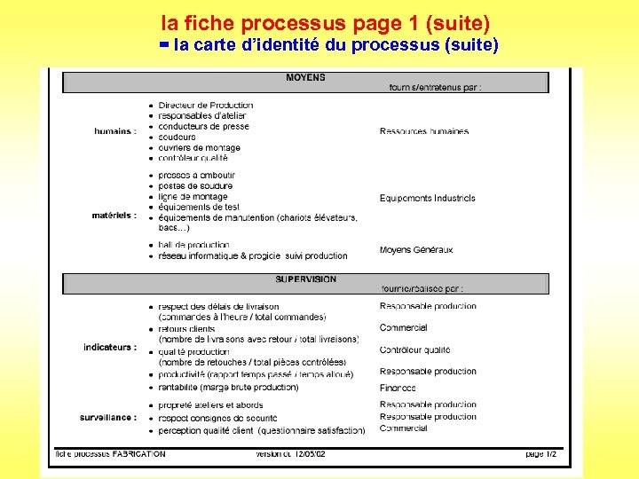 la fiche processus page 1 (suite) = la carte d’identité du processus (suite) 