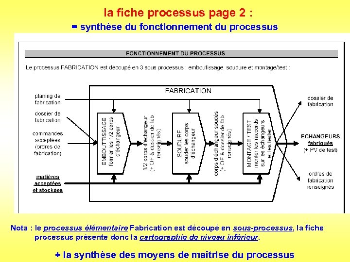 la fiche processus page 2 : = synthèse du fonctionnement du processus Nota :