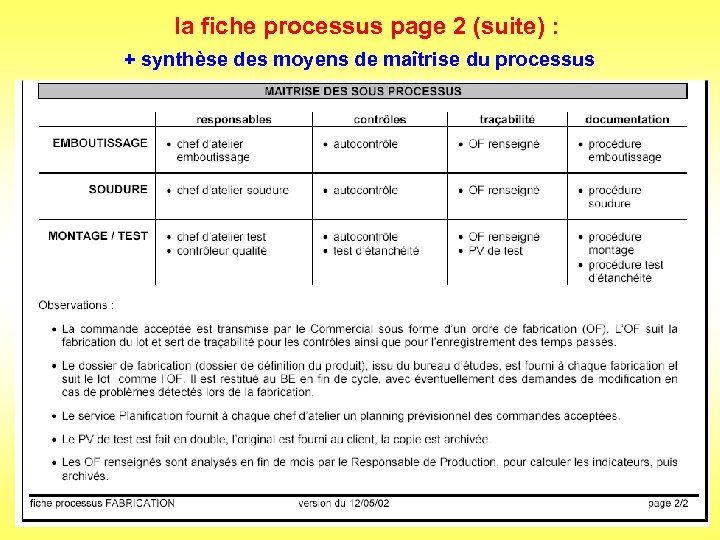 la fiche processus page 2 (suite) : + synthèse des moyens de maîtrise du