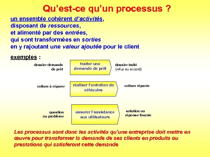 Qu’est-ce qu’un processus ? un ensemble cohérent d’activités, disposant de ressources, et alimenté par