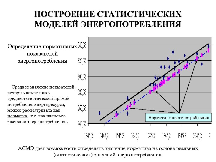 Статистические модели