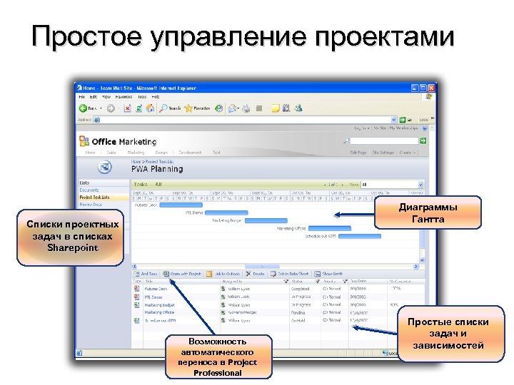 Простое управление проектами Диаграммы Гантта Списки проектных задач в списках Sharepoint Возможность автоматического переноса