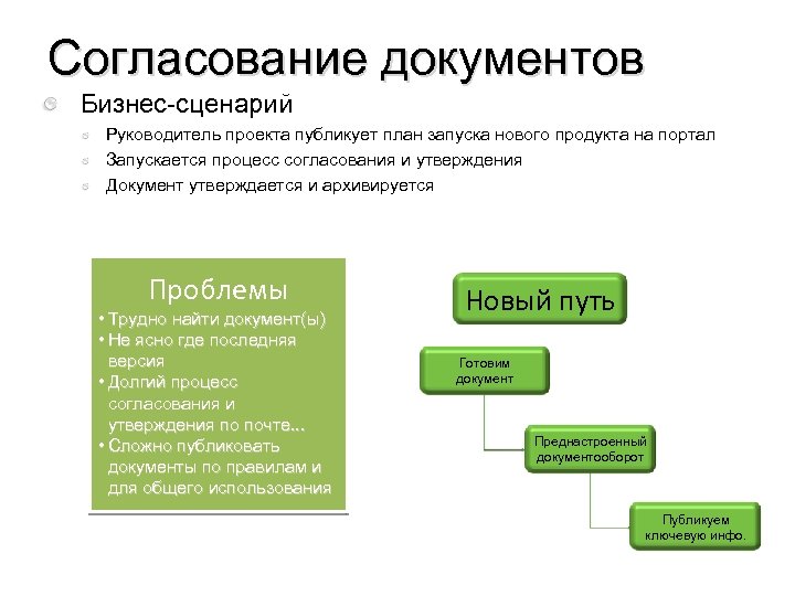 Сценарий бизнес плана это