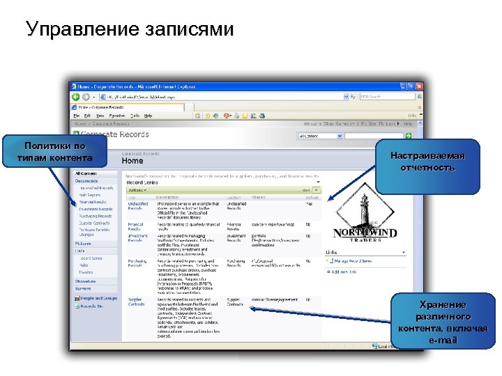 Управление записями Политики по типам контента Настраиваемая отчетность Хранение различного контента, включая e-mail 
