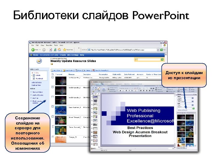 Библиотеки слайдов Power. Point Доступ к слайдам из презентации Сохранение слайдов на сервере для