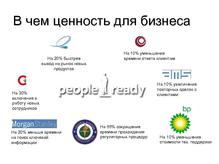 В чем ценность для бизнеса На 20% быстрее вывод на рынок новых продуктов На