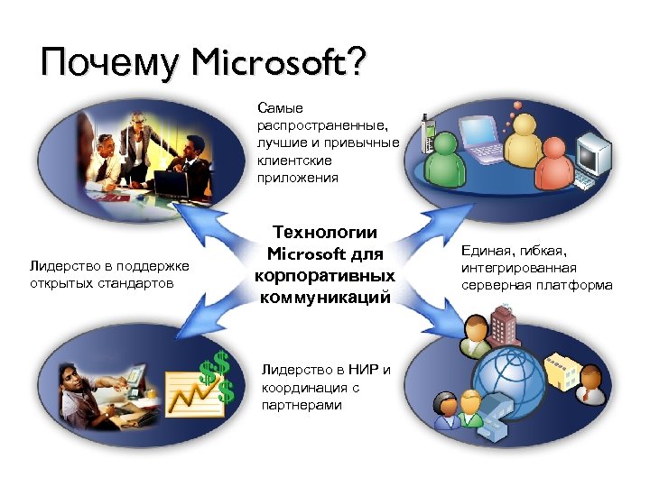 Почему microsoft