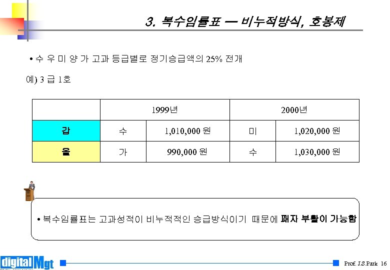 3. 복수임률표 ─ 비누적방식, 호봉제 • 수 우 미 양 가 고과 등급별로 정기승급액의