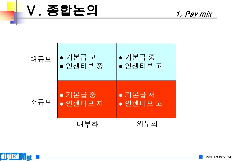 Ⅴ. 종합논의 1. Pay mix 대규모 ● 기본급 고 ● 인센티브 중 ● 기본급