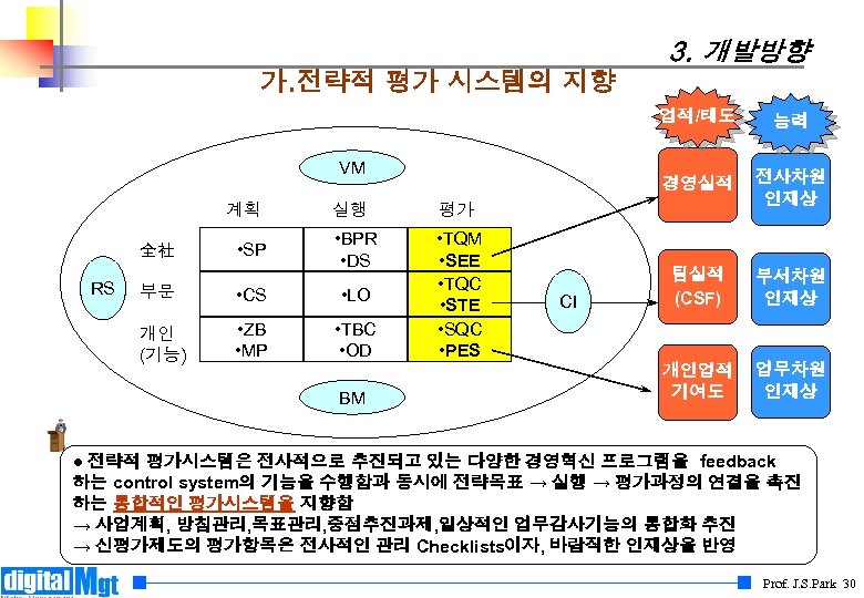 3. 개발방향 가. 전략적 평가 시스템의 지향 업적/태도 경영실적 VM 계획 全社 RS •