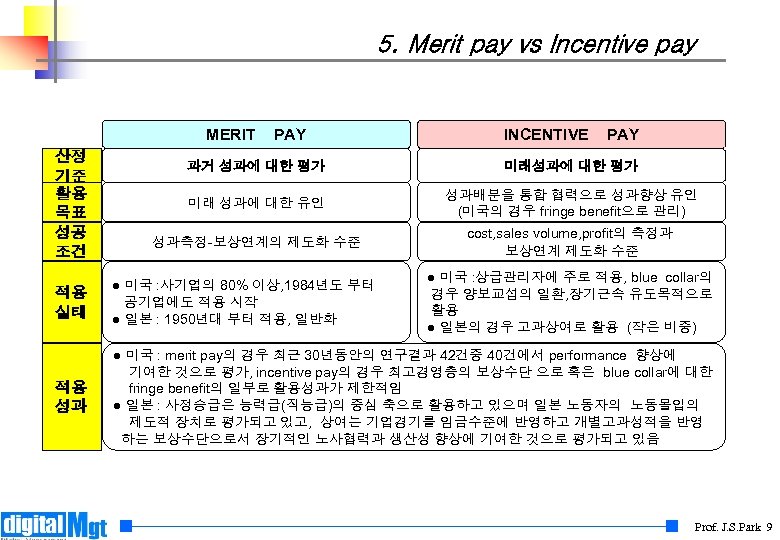 5. Merit pay vs Incentive pay MERIT 산정 기준 활용 목표 성공 조건 PAY