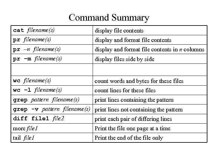 Command Summary cat filename(s) display file contents pr filename(s) display and format file contents