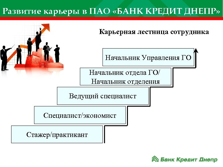 От чего не зависит реализация плана развития карьеры