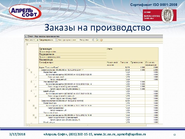 Сертификат ISO 9001: 2008 Заказы на производство 3/17/2018 «Апрель Софт» , (831) 202 -15