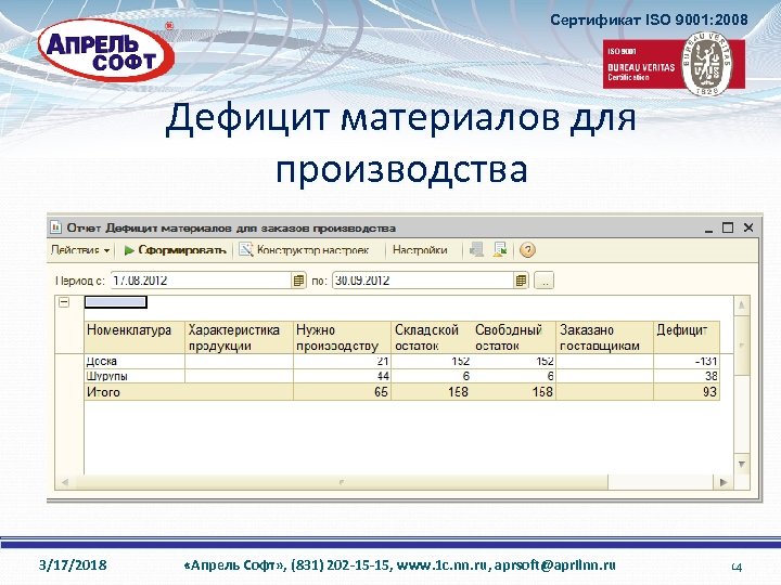 Сертификат ISO 9001: 2008 Дефицит материалов для производства 3/17/2018 «Апрель Софт» , (831) 202