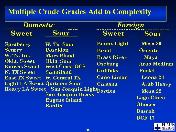 Multiple Crude Grades Add to Complexity Foreign Sweet Sour Domestic Sour Sweet Bonny Light
