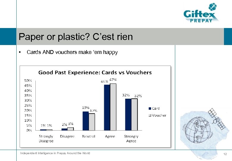 Paper or plastic? C’est rien • Cards AND vouchers make ‘em happy Independent Intelligence
