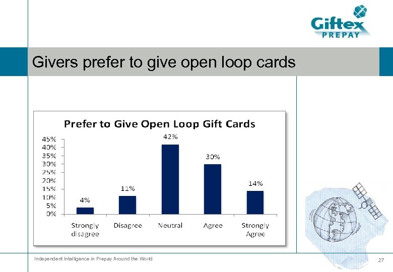 Givers prefer to give open loop cards Independent Intelligence in Prepay Around the World