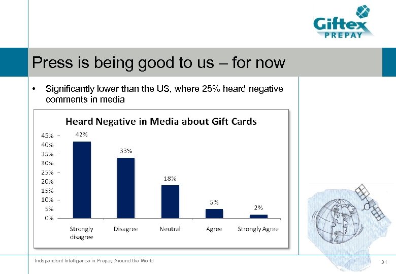 Press is being good to us – for now • Significantly lower than the