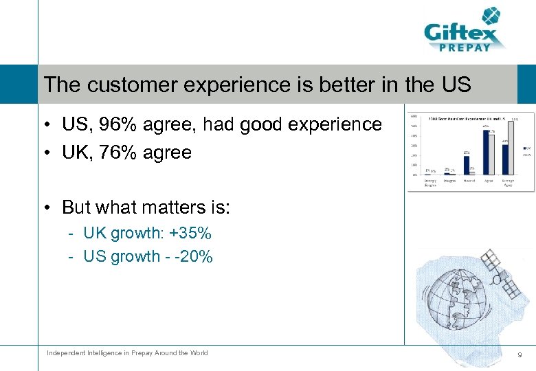 The customer experience is better in the US • US, 96% agree, had good