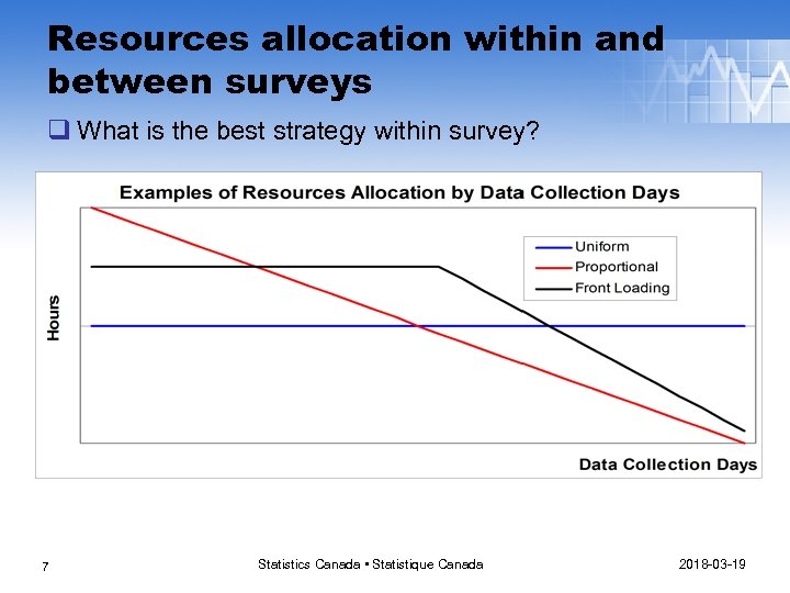Resources allocation within and between surveys q What is the best strategy within survey?