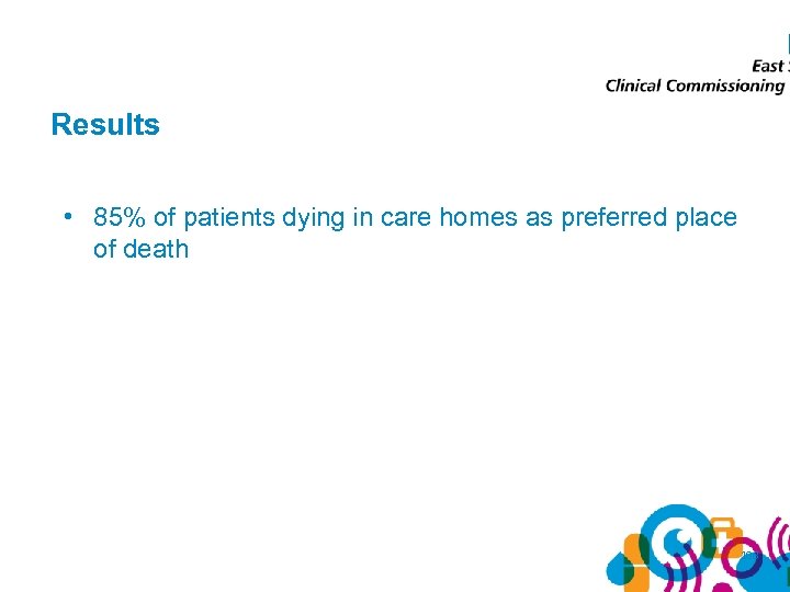 Results • 85% of patients dying in care homes as preferred place of death