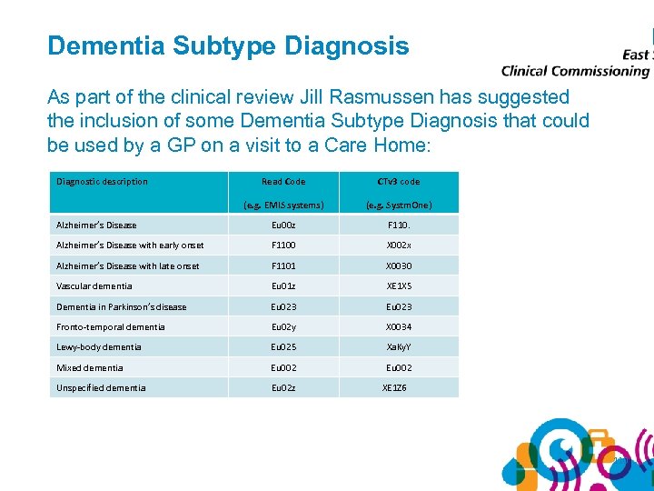 Dementia Subtype Diagnosis As part of the clinical review Jill Rasmussen has suggested the