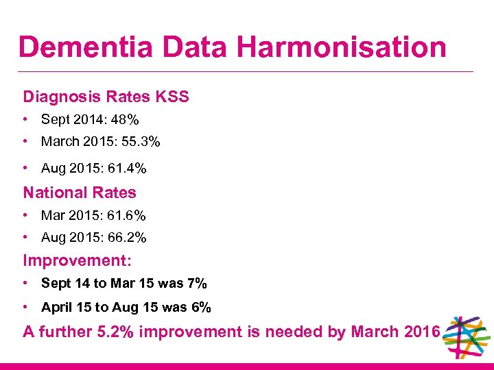 Dementia Data Harmonisation Diagnosis Rates KSS • Sept 2014: 48% • March 2015: 55.