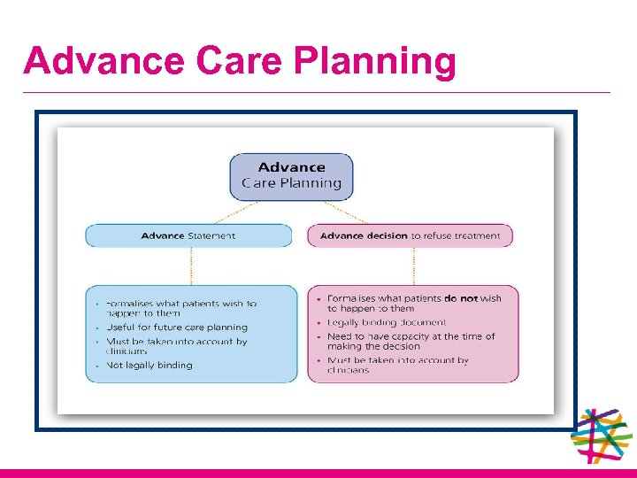 Advance Care Planning 