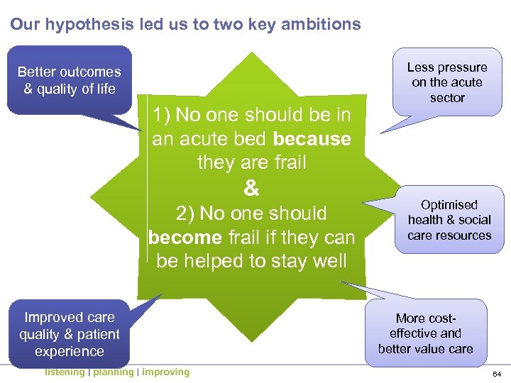 Our hypothesis led us to two key ambitions Better outcomes & quality of life