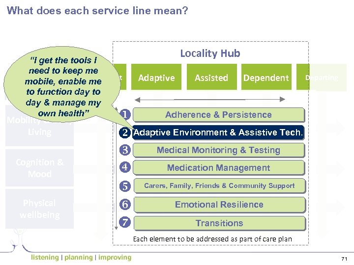 What does each service line mean? “I get the tools I need to keep