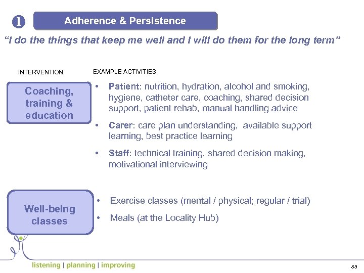 u Adherence & Persistence “I do the things that keep me well and I