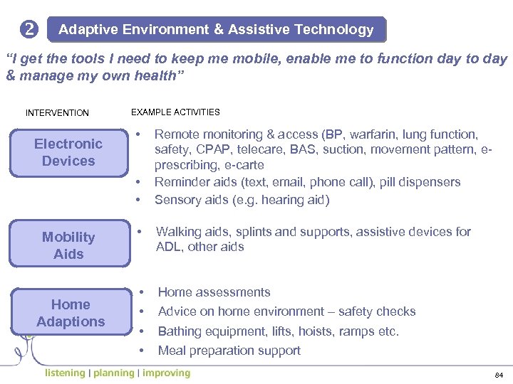 v Adaptive Environment & Assistive Technology “I get the tools I need to keep