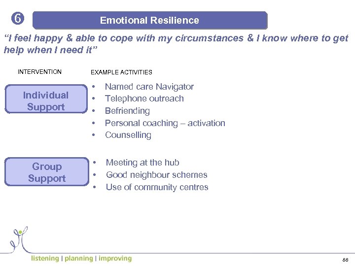 z Emotional Resilience “I feel happy & able to cope with my circumstances &